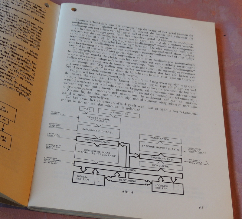 de computer 1962